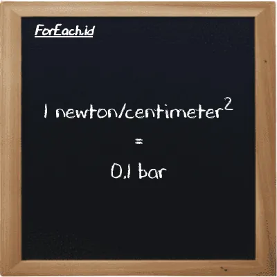 1 newton/centimeter<sup>2</sup> is equivalent to 0.1 bar (1 N/cm<sup>2</sup> is equivalent to 0.1 bar)